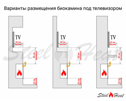 Биокамин встраиваемый SteelHeat GRAND 1500 LITE